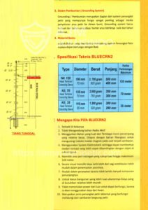 Datasheet Bluecrn2d